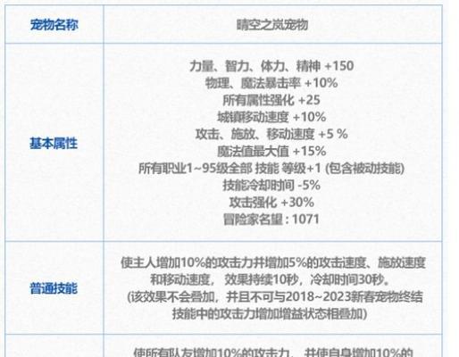 DNF宠物升级方法有哪些？宠物升级需要注意什么？