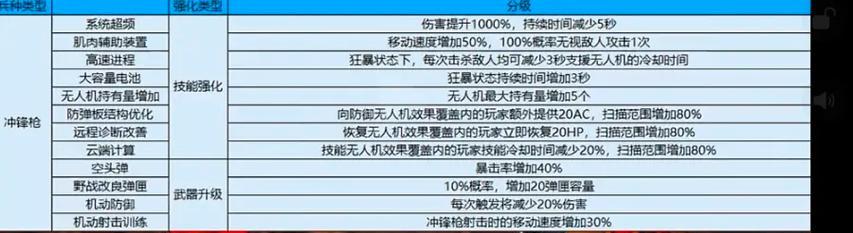 挑战模式cf加成费用是多少？加成能带来哪些优势？