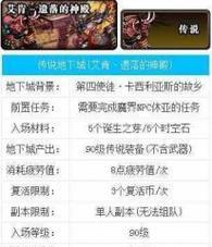 DNF艾肯副本的刷法和掉落物品有哪些？
