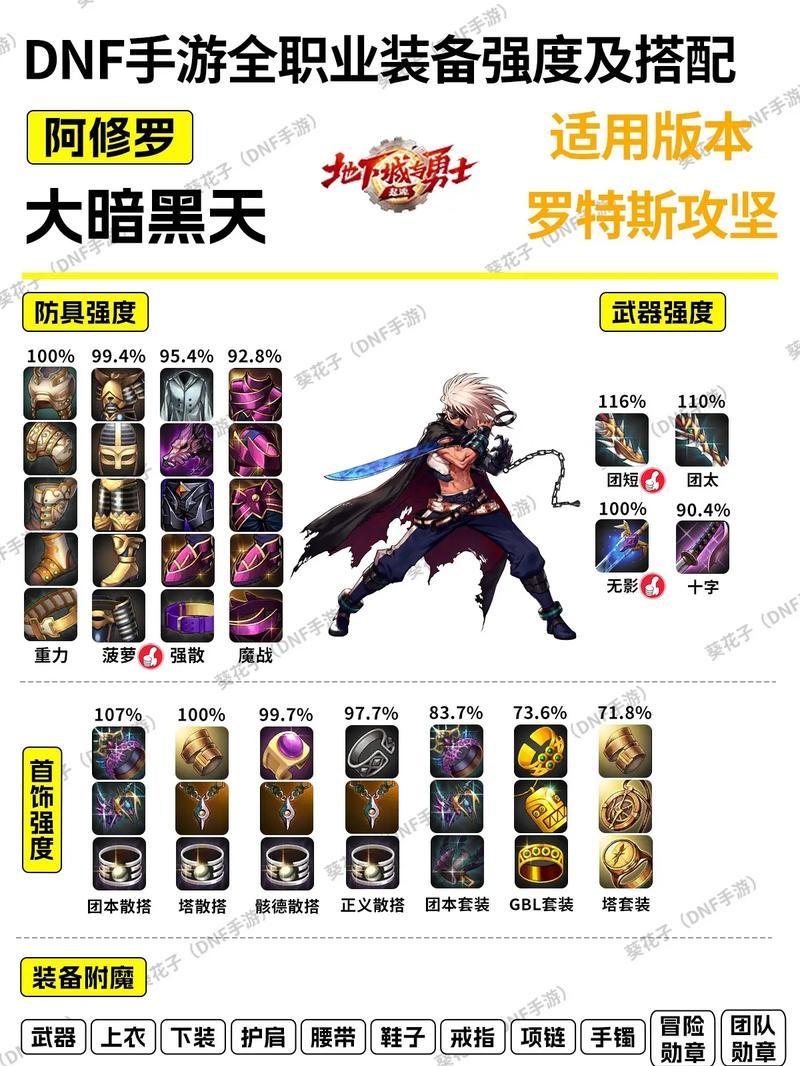 dnf神装备怎么传承？传承过程需要注意什么？