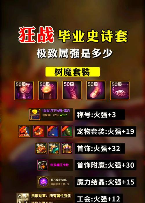 dnf狗的含义是什么？在游戏中的作用是什么？