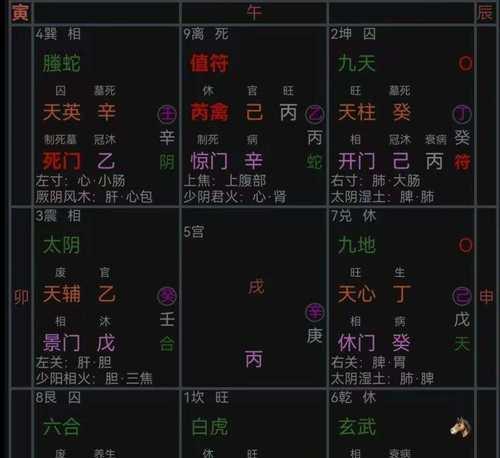 奇门遁甲卦在三国杀中的含义是什么？
