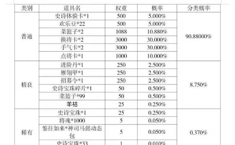 三国杀三倍爆率活动何时开启？开启后如何参与？