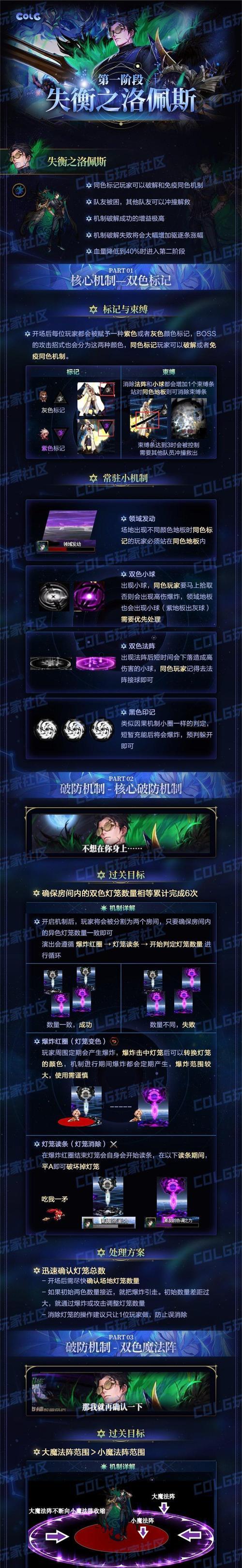 地下城国服雾神的机制是什么？如何有效应对？