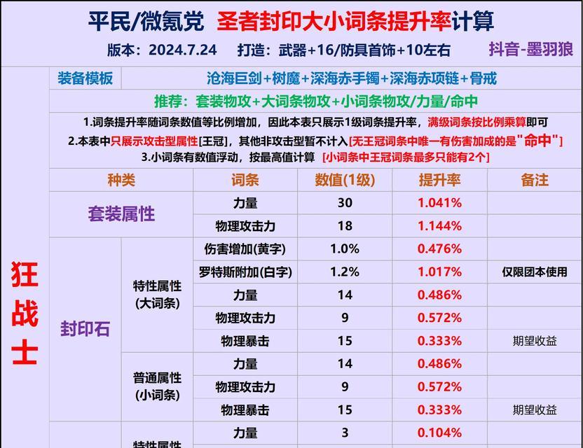 dnf辅助代码怎么测试？测试流程和注意事项有哪些？