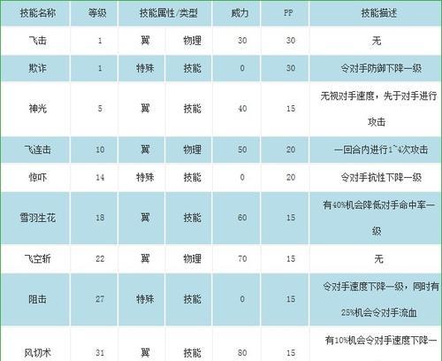 热血江湖特拉斯怎么打？有什么技巧？