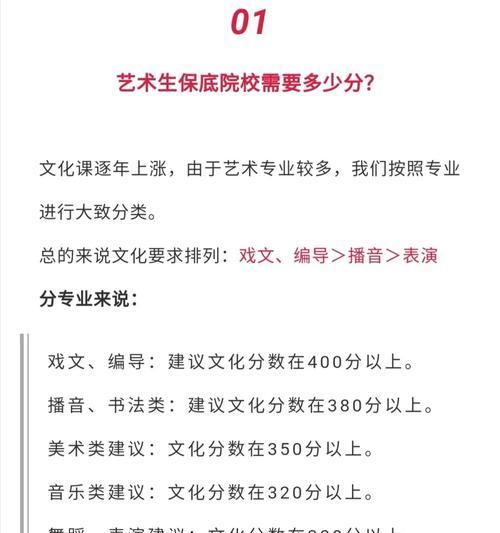 cf400积分需要多少钱才能保底？保底机制是如何计算的？