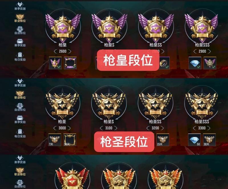 CF挑战模式攻击力满额需要多少CF点？如何快速获得？