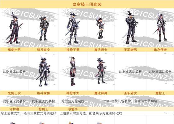 地下城魔法师护肩的属性有哪些？