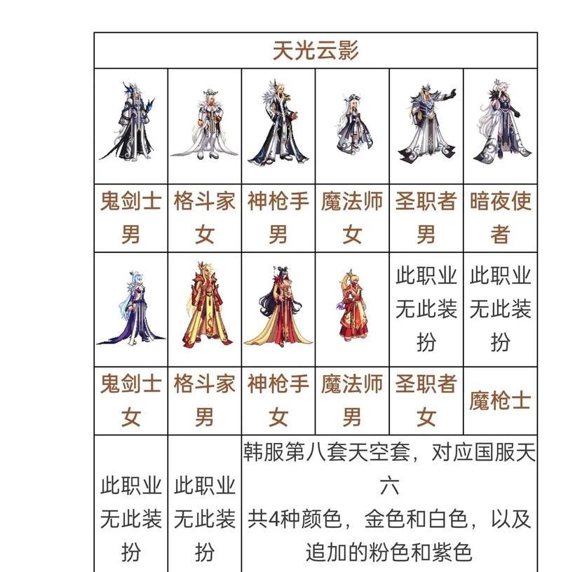 DNF七伤套装制作方法是什么？制作七伤套装需要哪些材料？