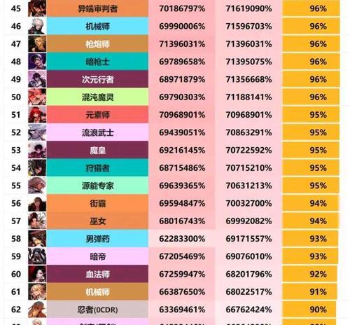 地下城全国排名第几位？排名对游戏有什么影响？