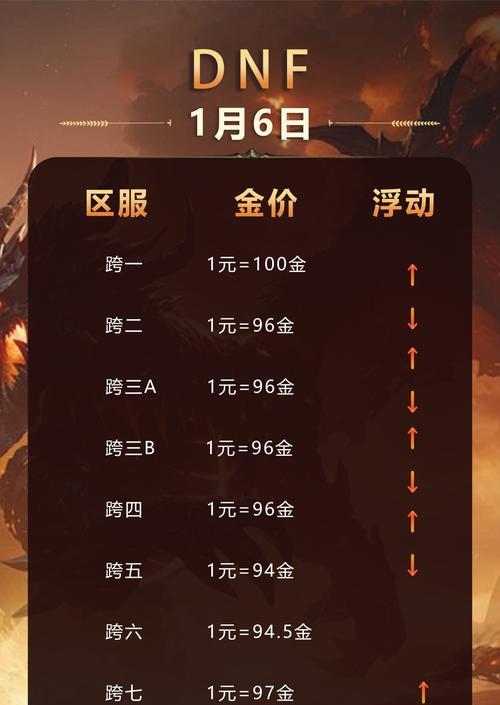 地下城全国排名第几位？排名对游戏有什么影响？