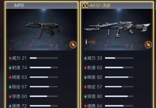 CF彩虹屋神器密码是什么？如何快速找到？