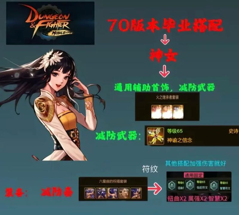 DNF虚空套装如何获得？有哪些获取途径？