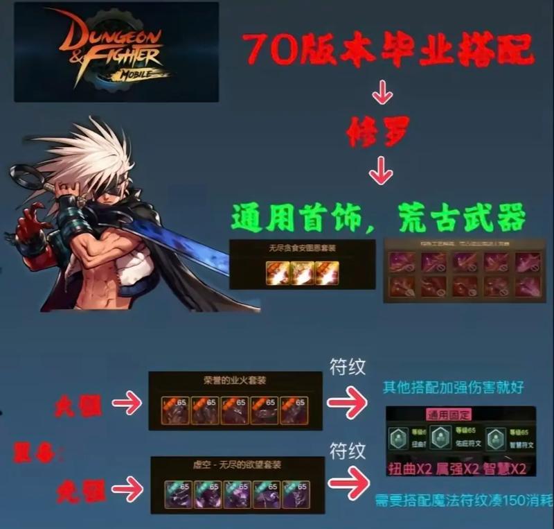 DNF虚空套装如何获得？有哪些获取途径？