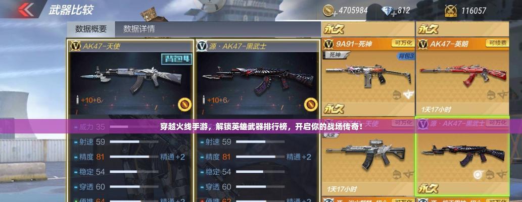 CF传奇1级需要多少分？如何快速获得？