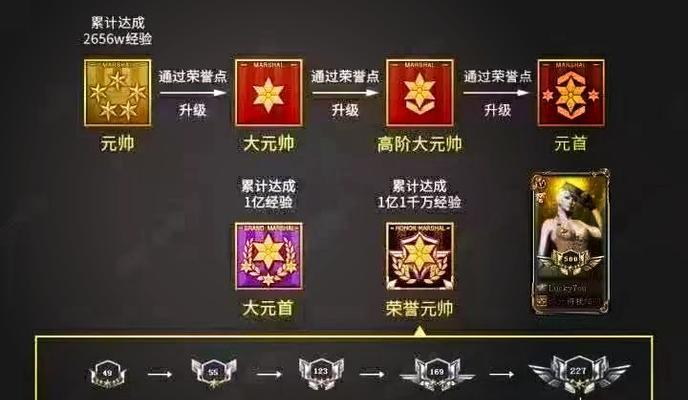 CF手游中达到什么排名才能发标？排名与发标有什么关系？