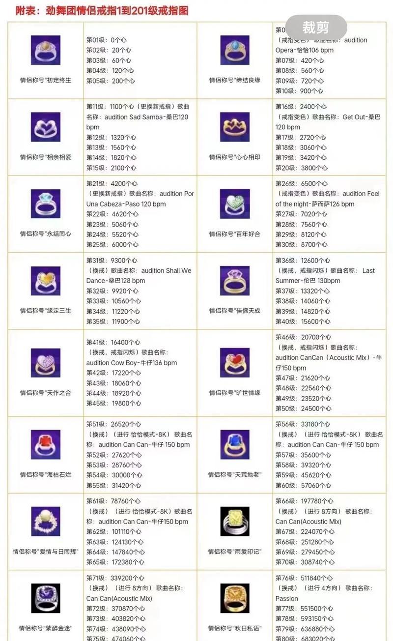 劲舞团花园等级查看方法是什么？