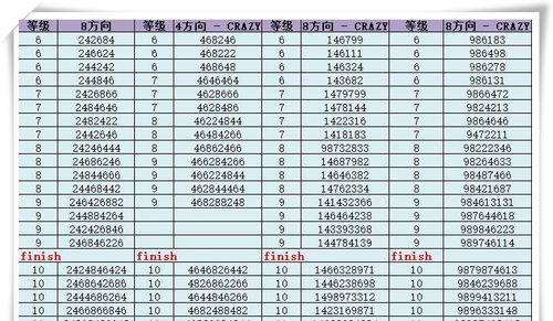 劲舞团花园等级查看方法是什么？