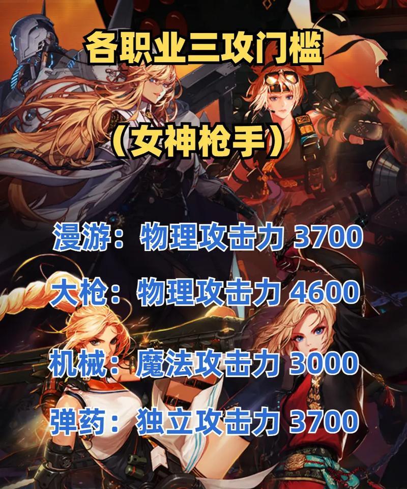 DNF独立攻击力减少的原因是什么？如何找回？