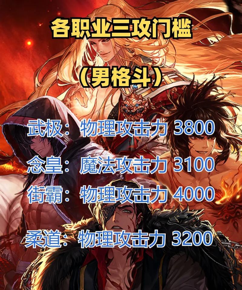 DNF独立攻击力减少的原因是什么？如何找回？