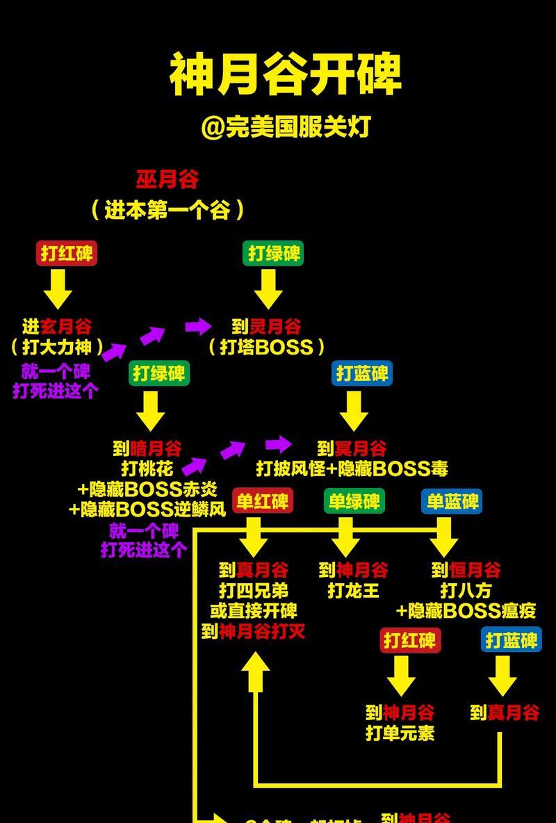 完美世界神月八方的打法技巧是什么？