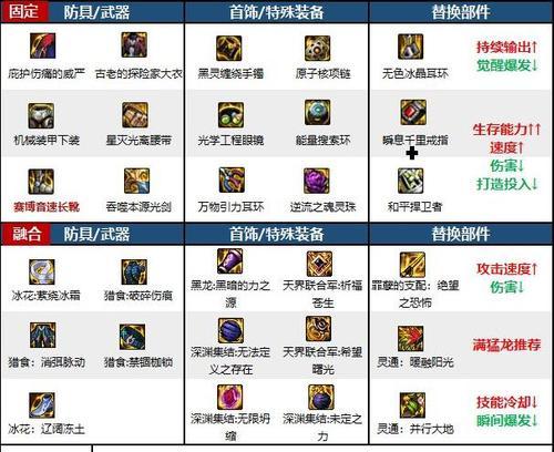 回归玩家剑魂过渡武器怎么获得？获取途径有哪些？