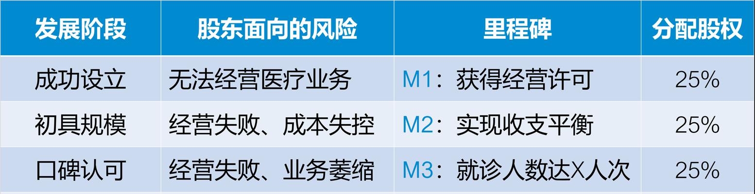 DNF车队收费方式是怎样的？如何合理分配？