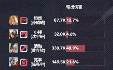 四剑伤害最大化技巧是什么？