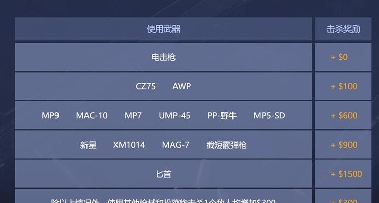 反恐精英二怎么改国服？如何将游戏设置为国服模式？