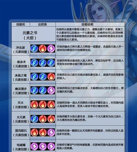 部落冲突中传奇技能如何激活？使用方法是什么？
