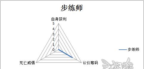 三国杀立秋口令含义是什么？口令使用方法是什么？
