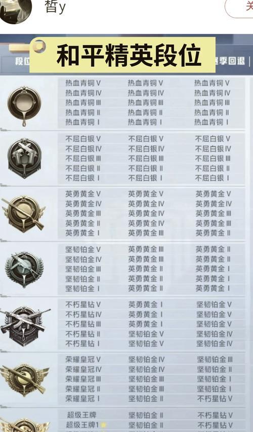 绝地求生段位系统如何玩？