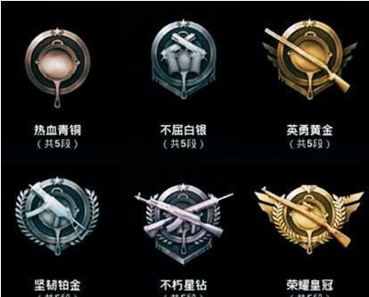 绝地求生中等级高低有哪些判断标准？