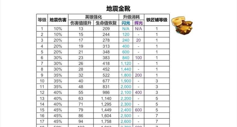 部落冲突中矿石表格如何制作？它有哪些用途？