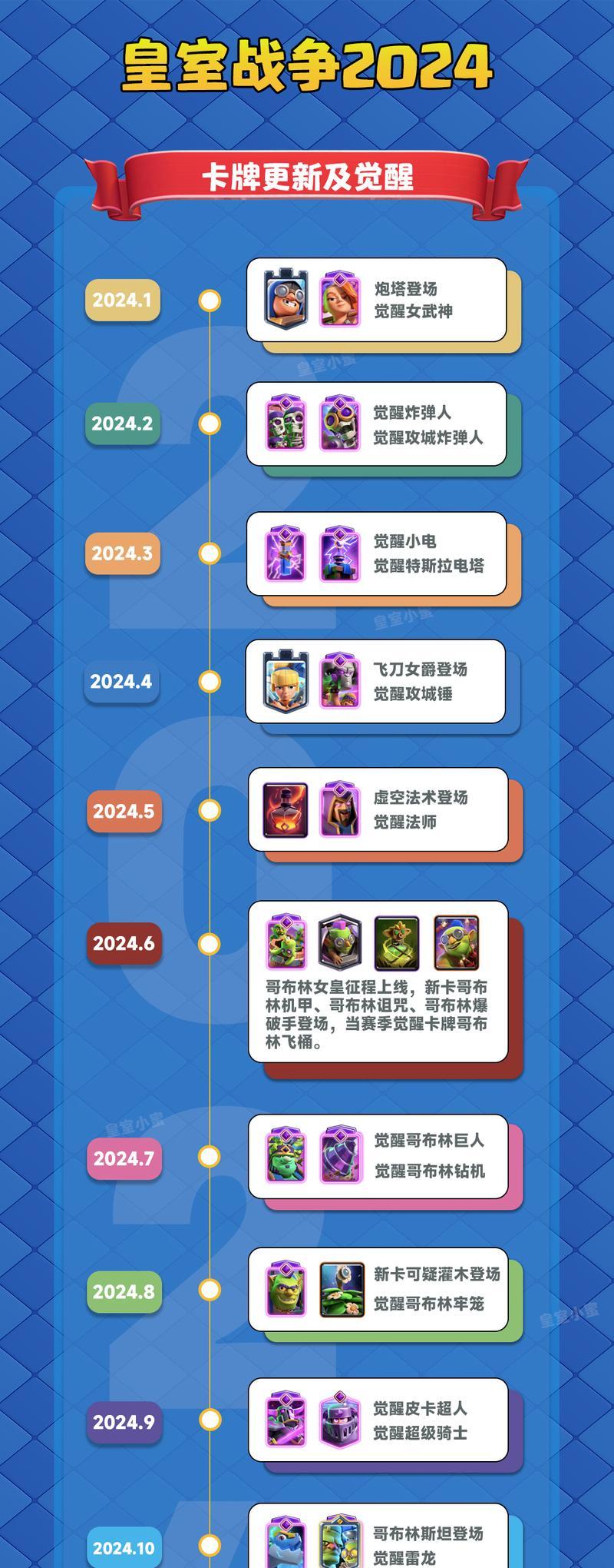 皇室战争账号获取方法是什么？如何创建或获取一个新号？