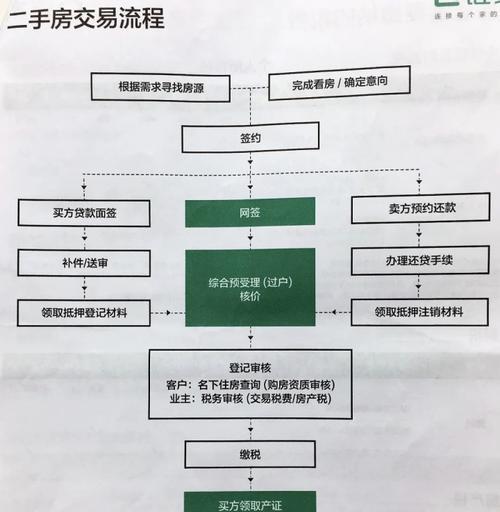 绝地求生中超跑车辆的交易流程是怎样的？