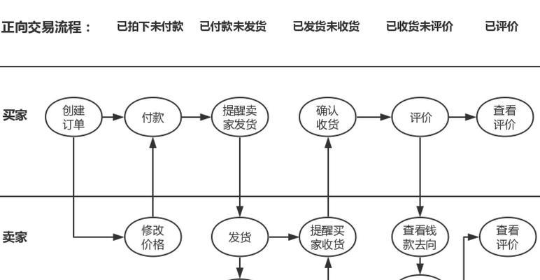 绝地求生中超跑车辆的交易流程是怎样的？