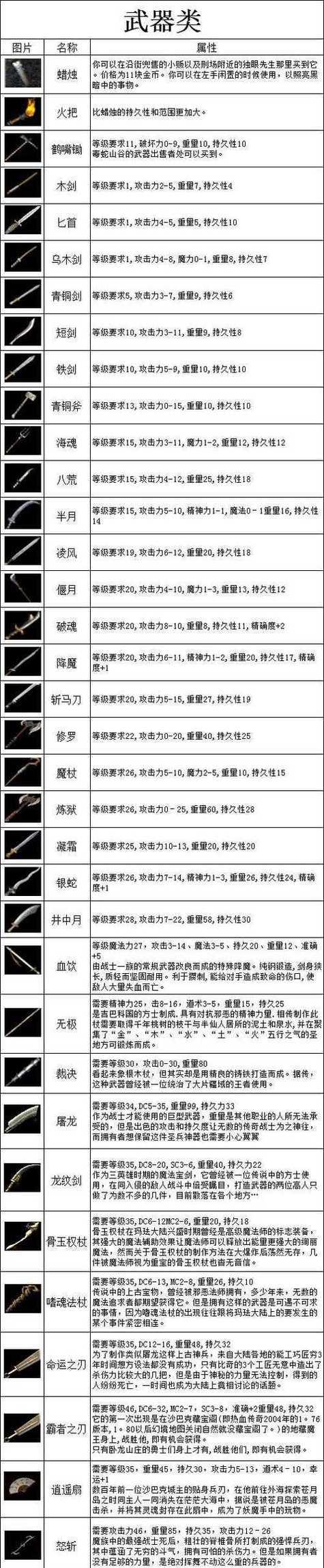 热血传奇中玄铁提纯的正确方法是什么？