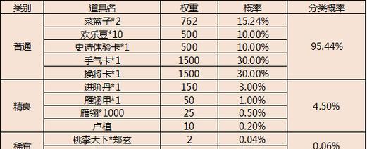 三国杀中拂尘道具的作用是什么？如何获取？