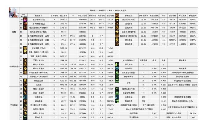 新号获取史诗卡的途径有哪些？