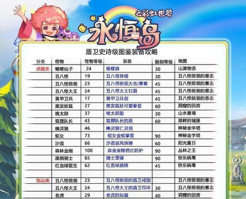 彩虹岛破界者武器获取途径？如何获得稀有武器？