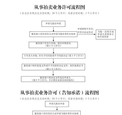 地下城与勇士手游粉装拍卖流程是什么？如何成功拍卖？
