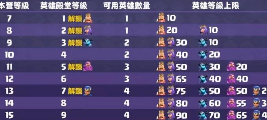 部落冲突冠军战队定级方法是什么？如何组建冠军战队？
