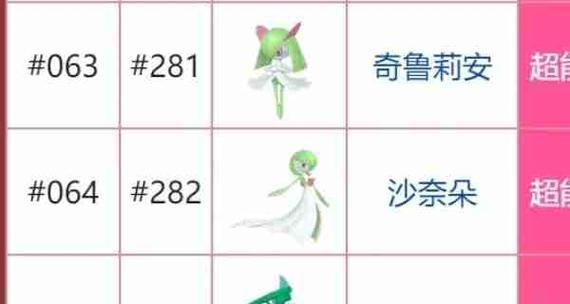 口袋妖怪中进化石的正确使用方法是什么？如何获取？