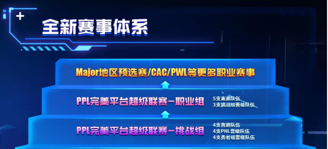 联赛界面显示异常的原因是什么？如何解决？