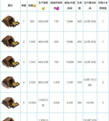 部落冲突沙漠地图金矿攻防策略是什么？
