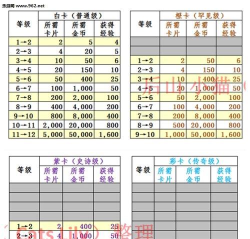 皇室战争快速升级的秘诀是什么？