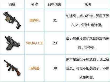 绝地求生中狙击枪的使用技巧有哪些？如何提高狙击命中率？