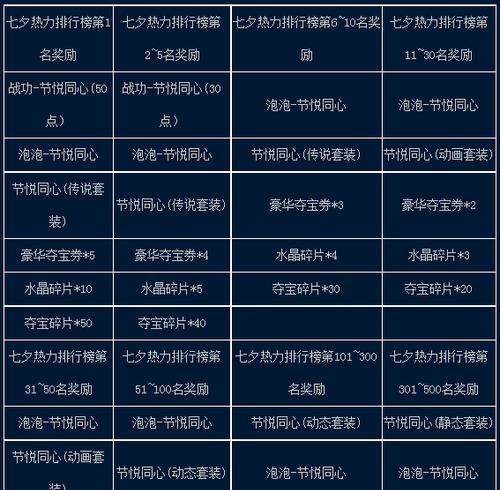 三国杀七夕三折合成活动时间？如何参与三折合成活动？